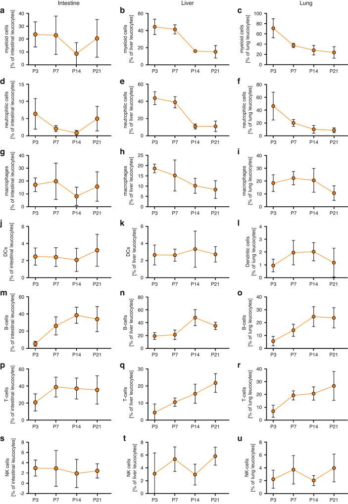 https://cdn.ncbi.nlm.nih.gov/pmc/blobs/2734/11772233/5a27d8e1f653/41390_2024_3029_Fig1_HTML.jpg