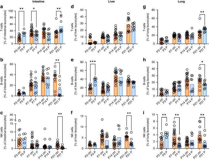 https://cdn.ncbi.nlm.nih.gov/pmc/blobs/2734/11772233/bf0aef28b717/41390_2024_3029_Fig3_HTML.jpg