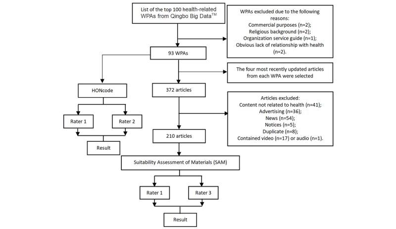 https://cdn.ncbi.nlm.nih.gov/pmc/blobs/2735/7244997/5e3476c65836/mhealth_v8i5e14826_fig2.jpg