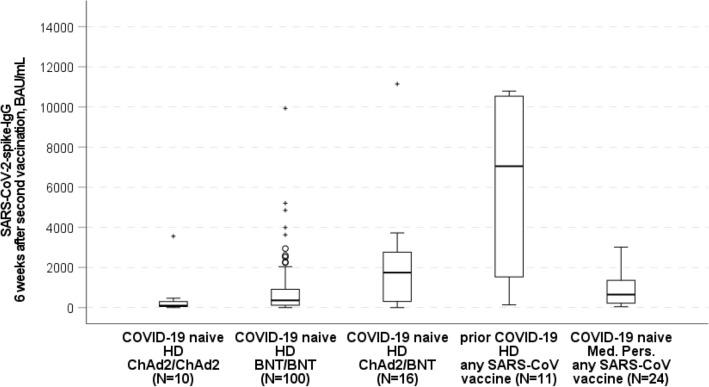 https://cdn.ncbi.nlm.nih.gov/pmc/blobs/2735/9217895/0054a475c518/40620_2022_1247_Fig2_HTML.jpg