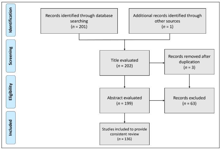 https://cdn.ncbi.nlm.nih.gov/pmc/blobs/2737/8944843/3fda4819450e/antibiotics-11-00322-g001.jpg