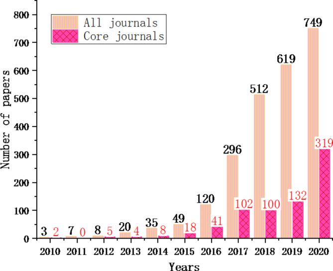 https://cdn.ncbi.nlm.nih.gov/pmc/blobs/273a/11599916/ea87a86d1059/41598_2024_80640_Fig4_HTML.jpg