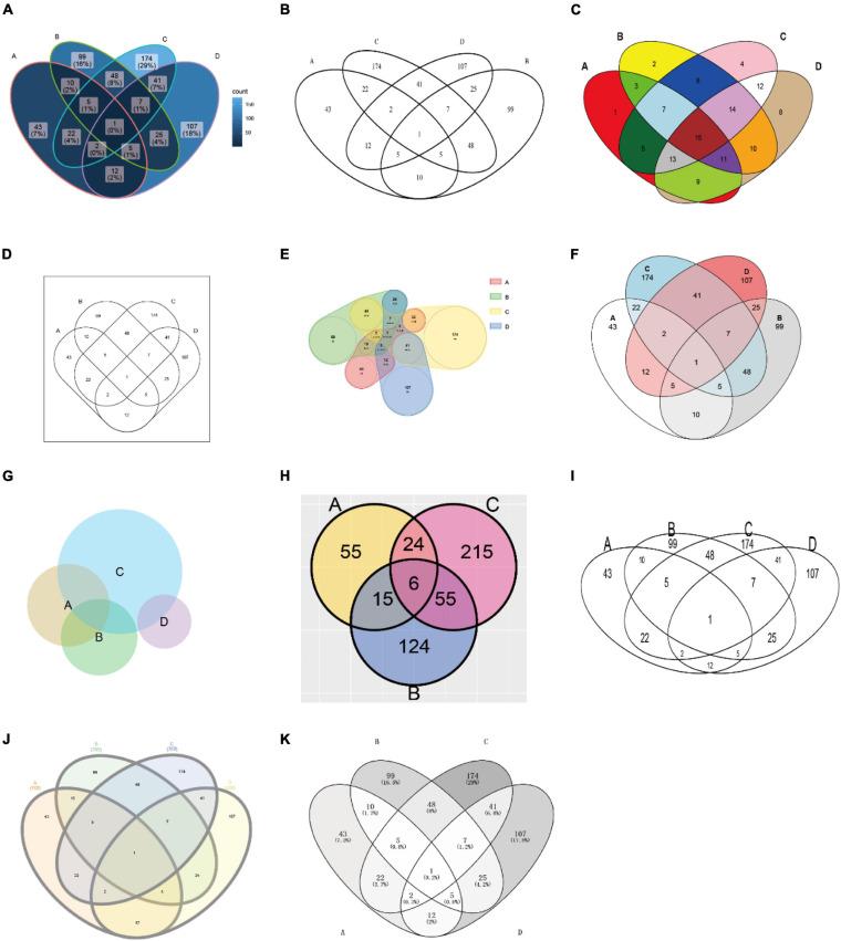 https://cdn.ncbi.nlm.nih.gov/pmc/blobs/273b/8452859/6260712d48cc/fgene-12-706907-g004.jpg