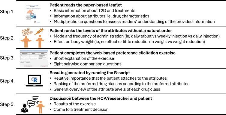 https://cdn.ncbi.nlm.nih.gov/pmc/blobs/273d/11776401/1fd3e6b9a998/PPA-19-215-g0001.jpg