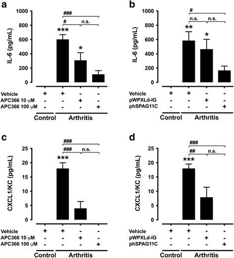 https://cdn.ncbi.nlm.nih.gov/pmc/blobs/273d/5461776/5f7523948d24/13075_2017_1326_Fig6_HTML.jpg