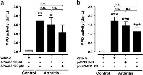 https://cdn.ncbi.nlm.nih.gov/pmc/blobs/273d/5461776/a9f23f8e01f1/13075_2017_1326_Fig5_HTML.jpg