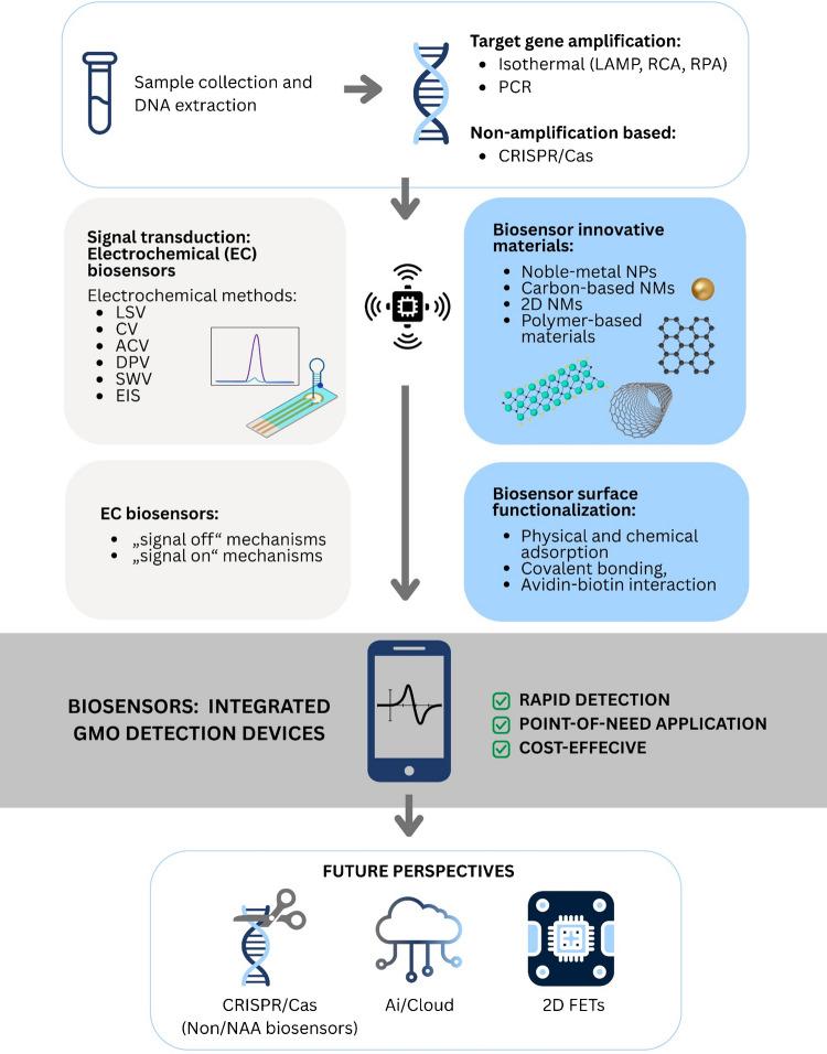 https://cdn.ncbi.nlm.nih.gov/pmc/blobs/2741/12202687/29f76a3d1e3e/604_2025_7267_Fig2_HTML.jpg