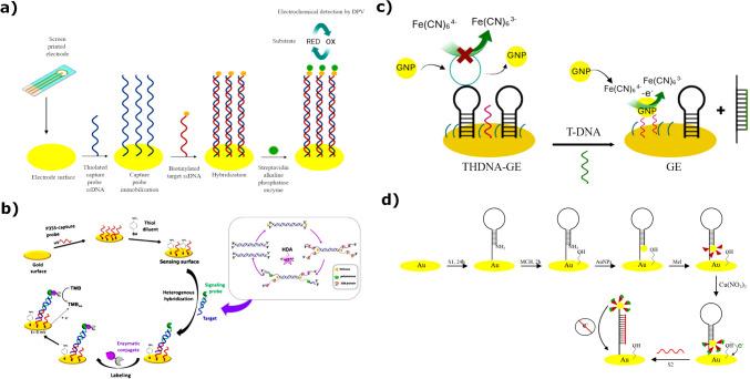 https://cdn.ncbi.nlm.nih.gov/pmc/blobs/2741/12202687/2f0e5ca7f9fd/604_2025_7267_Fig16_HTML.jpg