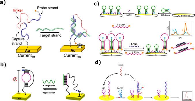 https://cdn.ncbi.nlm.nih.gov/pmc/blobs/2741/12202687/f4c3c1143dde/604_2025_7267_Fig15_HTML.jpg