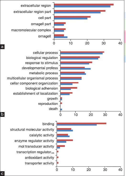 https://cdn.ncbi.nlm.nih.gov/pmc/blobs/2743/5012025/7059b09baf24/41038_2014_20020076_Fig2.jpg