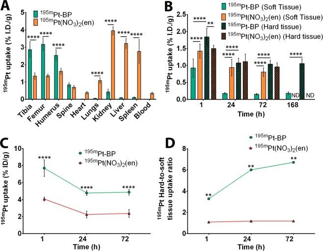 https://cdn.ncbi.nlm.nih.gov/pmc/blobs/2746/7125202/35234c1d6563/41598_2020_62039_Fig3_HTML.jpg