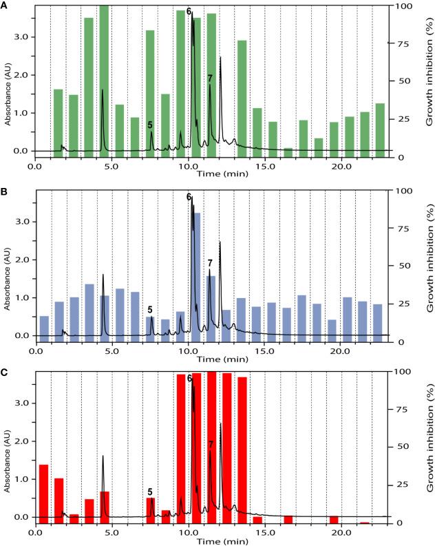 https://cdn.ncbi.nlm.nih.gov/pmc/blobs/2748/7295952/8a0182d22ea0/fphar-11-00865-g006.jpg