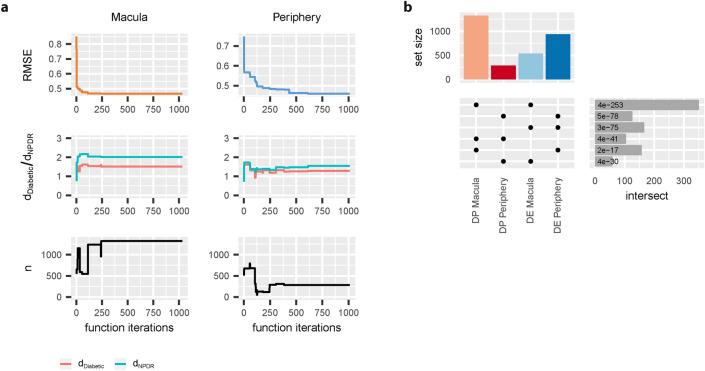https://cdn.ncbi.nlm.nih.gov/pmc/blobs/274a/8131353/5a6fdbe67002/41598_2021_88698_Fig3_HTML.jpg