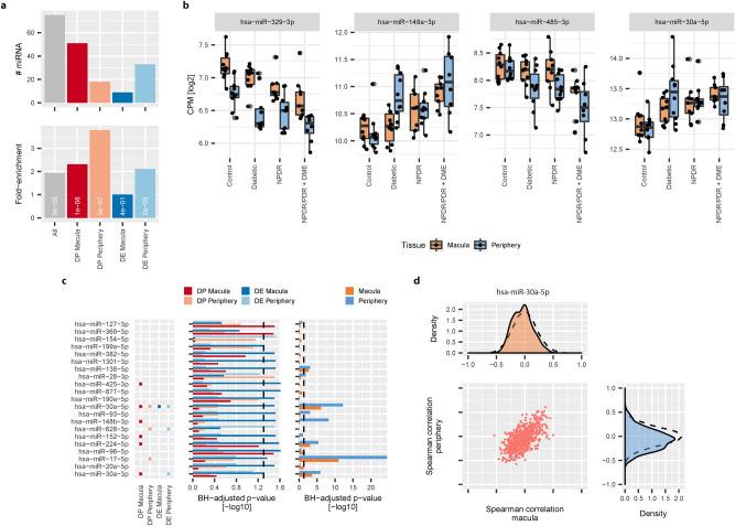 https://cdn.ncbi.nlm.nih.gov/pmc/blobs/274a/8131353/bad3d2ea58cb/41598_2021_88698_Fig5_HTML.jpg