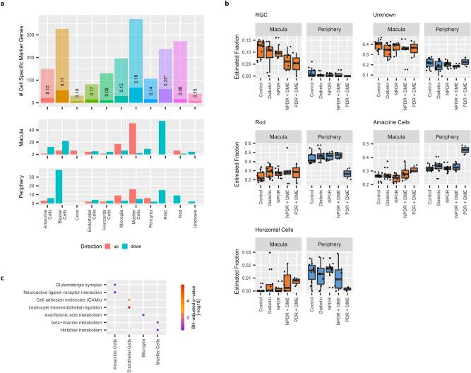 https://cdn.ncbi.nlm.nih.gov/pmc/blobs/274a/8131353/e3253d4405fe/41598_2021_88698_Fig6_HTML.jpg