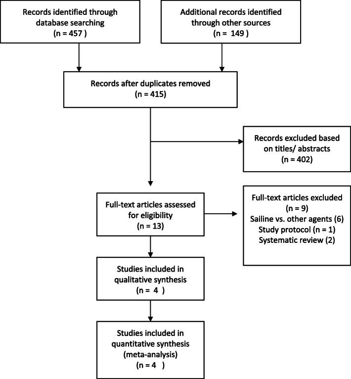 https://cdn.ncbi.nlm.nih.gov/pmc/blobs/274b/7756962/279a13d0c41a/13037_2020_274_Fig1_HTML.jpg