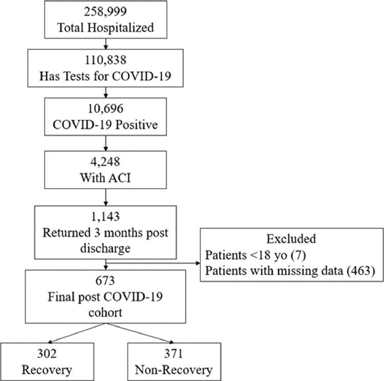 https://cdn.ncbi.nlm.nih.gov/pmc/blobs/274c/8882995/3ffcaea82d2e/gr1.jpg