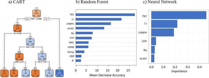 https://cdn.ncbi.nlm.nih.gov/pmc/blobs/274c/8882995/d2d697d6ece7/gr3.jpg