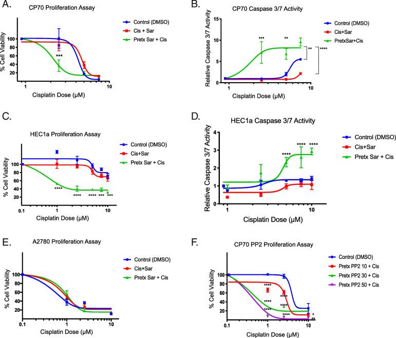 https://cdn.ncbi.nlm.nih.gov/pmc/blobs/274d/8063392/373bcad76196/13048_2021_797_Fig2_HTML.jpg