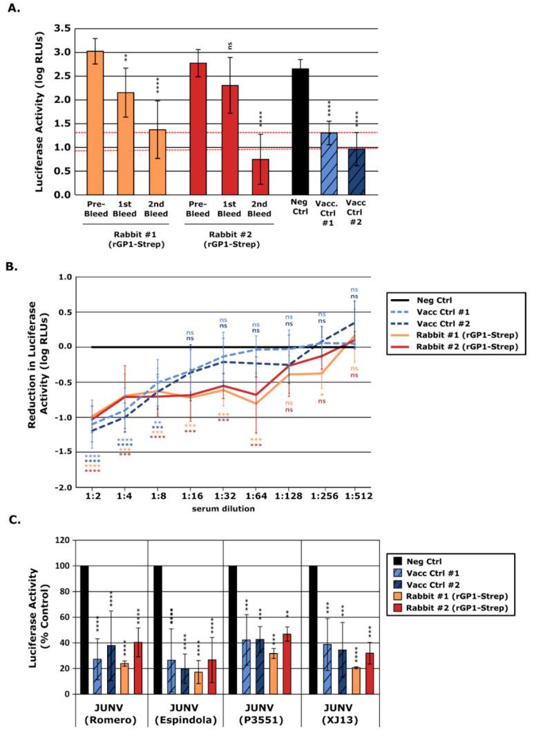 https://cdn.ncbi.nlm.nih.gov/pmc/blobs/274d/8874384/0cb8051b83a7/vaccines-10-00173-g004.jpg