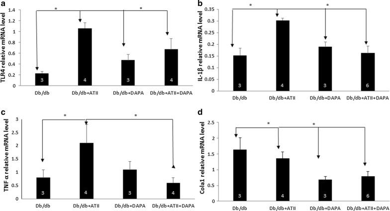https://cdn.ncbi.nlm.nih.gov/pmc/blobs/2752/6953156/a1a6433295c5/12933_2019_980_Fig3_HTML.jpg