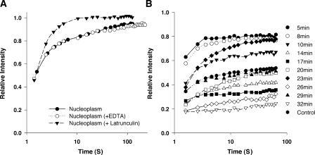 https://cdn.ncbi.nlm.nih.gov/pmc/blobs/2754/2063674/c5de23042664/jcb1720541f06.jpg