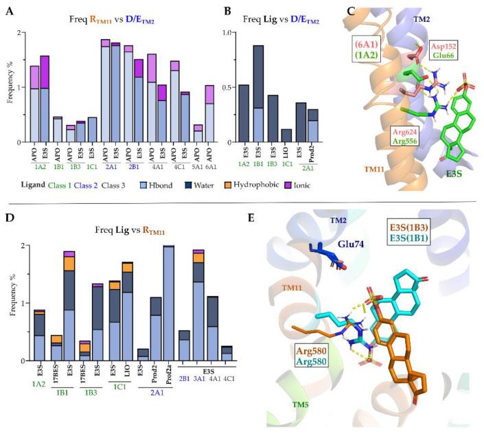 https://cdn.ncbi.nlm.nih.gov/pmc/blobs/2756/9738416/eec5b6ff6ae6/molecules-27-08531-g008.jpg