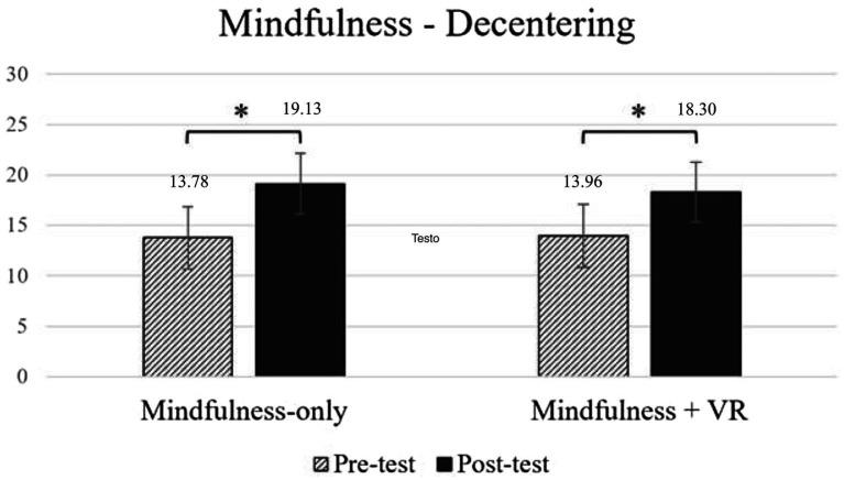 https://cdn.ncbi.nlm.nih.gov/pmc/blobs/2757/12325303/9542006f8199/fpsyg-16-1637669-g002.jpg