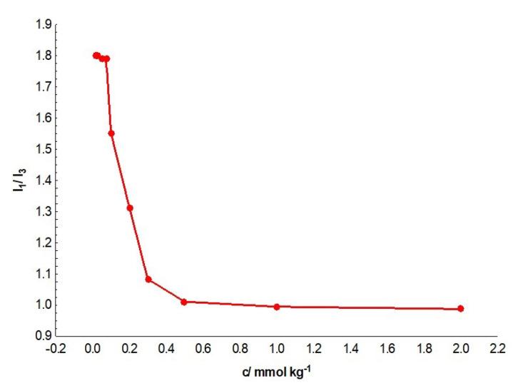 https://cdn.ncbi.nlm.nih.gov/pmc/blobs/2758/10535795/7929a46c912c/molecules-28-06722-g0A1.jpg
