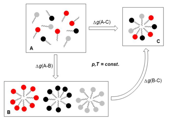 https://cdn.ncbi.nlm.nih.gov/pmc/blobs/2758/10535795/c3cc7cc0cfa3/molecules-28-06722-g002.jpg