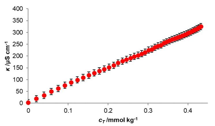https://cdn.ncbi.nlm.nih.gov/pmc/blobs/2758/10535795/eb1c79be6915/molecules-28-06722-g003.jpg