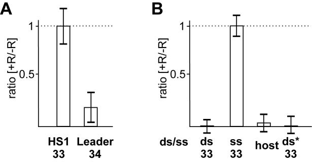 https://cdn.ncbi.nlm.nih.gov/pmc/blobs/2758/5389516/658e481a724e/gkx097fig3.jpg