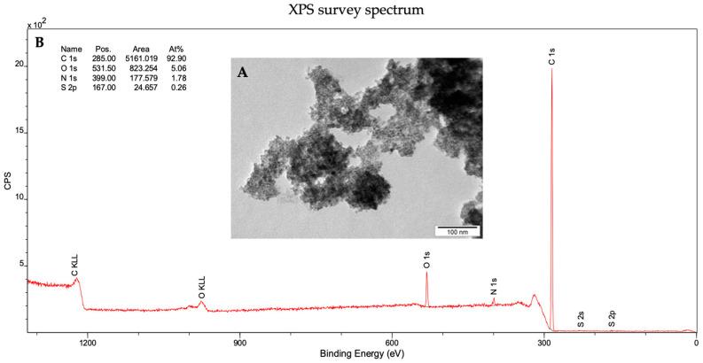 https://cdn.ncbi.nlm.nih.gov/pmc/blobs/2759/10456456/f2104d8e141b/materials-16-05600-g001.jpg
