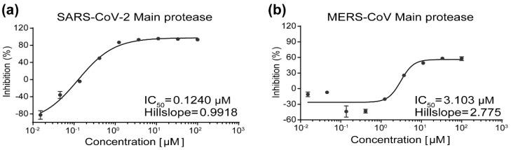 https://cdn.ncbi.nlm.nih.gov/pmc/blobs/2759/9505605/55fea887888b/viruses-14-02075-g001.jpg