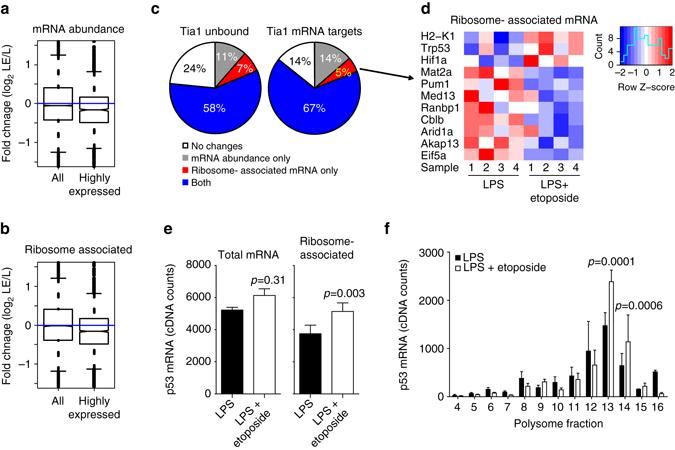 https://cdn.ncbi.nlm.nih.gov/pmc/blobs/275e/5597594/b393a97bab33/41467_2017_454_Fig4_HTML.jpg