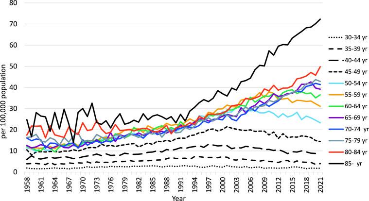 https://cdn.ncbi.nlm.nih.gov/pmc/blobs/275f/10902093/2b60d1e02757/12282_2023_1531_Fig2_HTML.jpg