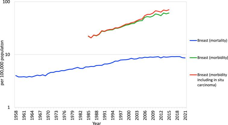 https://cdn.ncbi.nlm.nih.gov/pmc/blobs/275f/10902093/f88e8e4f3078/12282_2023_1531_Fig1_HTML.jpg