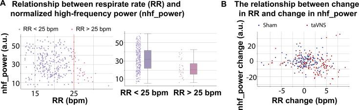 https://cdn.ncbi.nlm.nih.gov/pmc/blobs/275f/11717364/16ebc269ac24/elife-100088-fig3-figsupp3.jpg