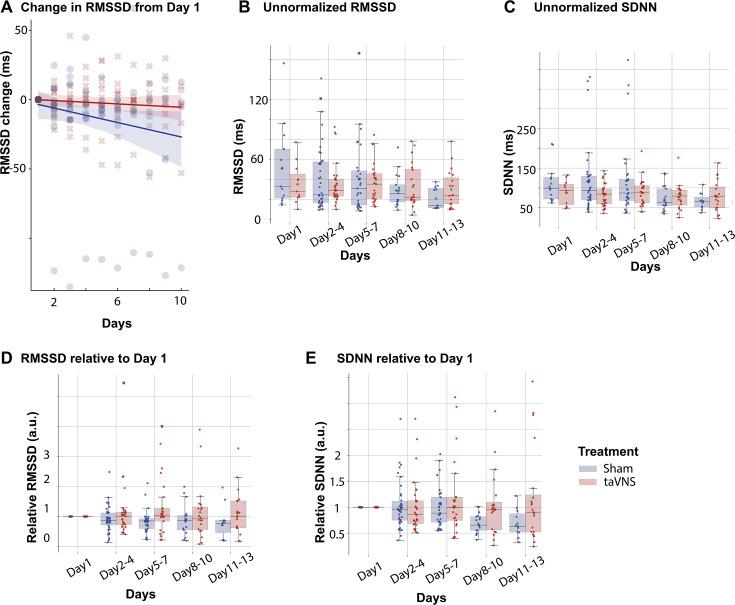 https://cdn.ncbi.nlm.nih.gov/pmc/blobs/275f/11717364/454de7b688ff/elife-100088-fig3-figsupp1.jpg