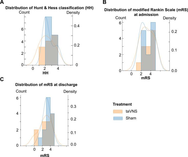 https://cdn.ncbi.nlm.nih.gov/pmc/blobs/275f/11717364/53b607569200/elife-100088-fig2-figsupp2.jpg