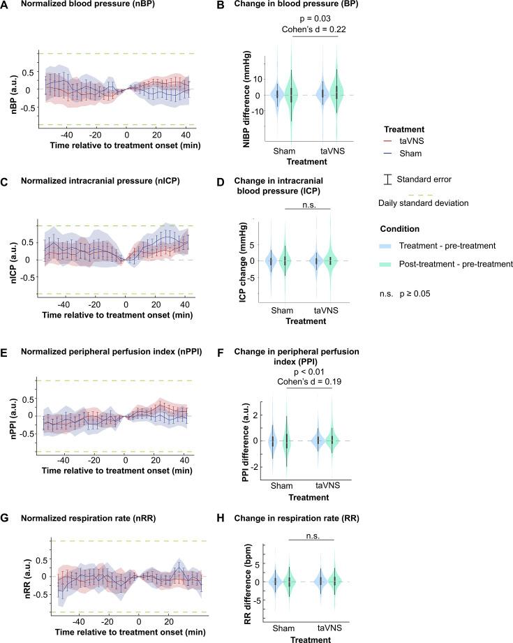 https://cdn.ncbi.nlm.nih.gov/pmc/blobs/275f/11717364/6554bf58a761/elife-100088-fig5-figsupp2.jpg