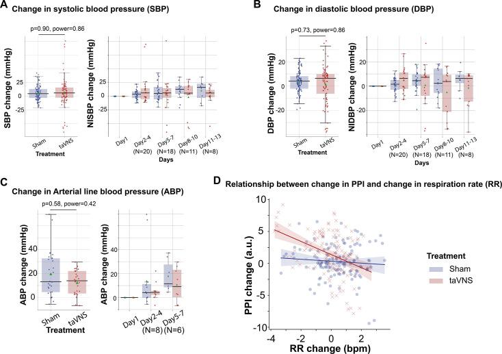 https://cdn.ncbi.nlm.nih.gov/pmc/blobs/275f/11717364/6a064236eee6/elife-100088-fig4-figsupp1.jpg