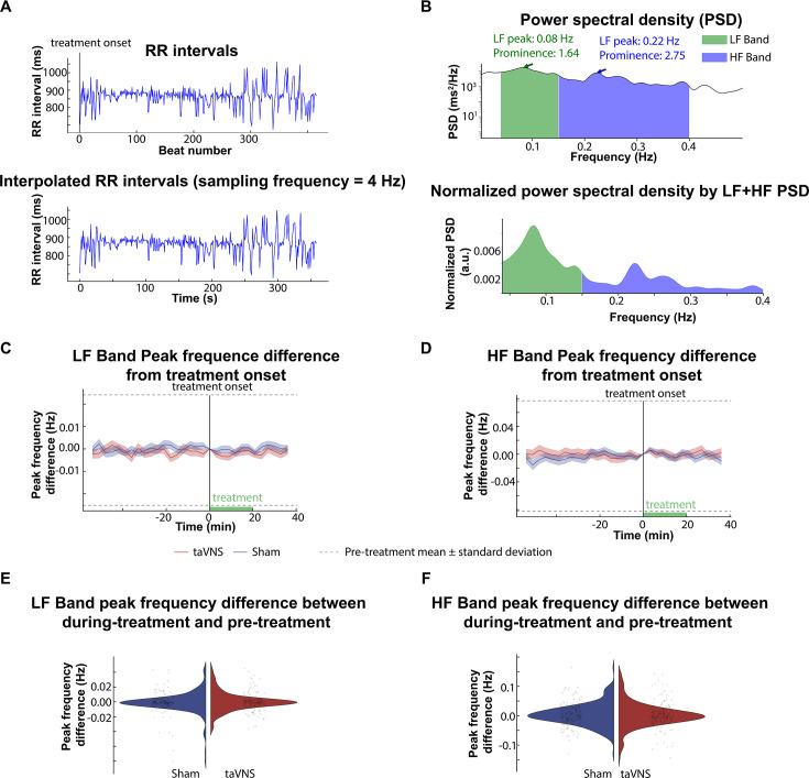 https://cdn.ncbi.nlm.nih.gov/pmc/blobs/275f/11717364/6b5454df5a0b/elife-100088-fig5-figsupp3.jpg