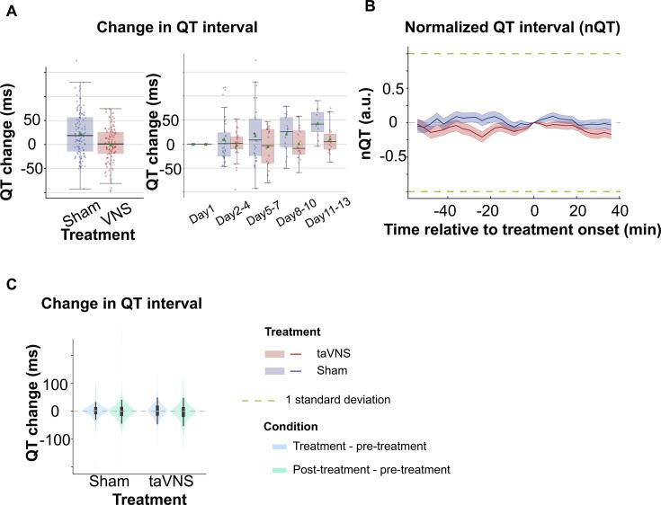 https://cdn.ncbi.nlm.nih.gov/pmc/blobs/275f/11717364/77bbe859ac30/elife-100088-fig2-figsupp1.jpg