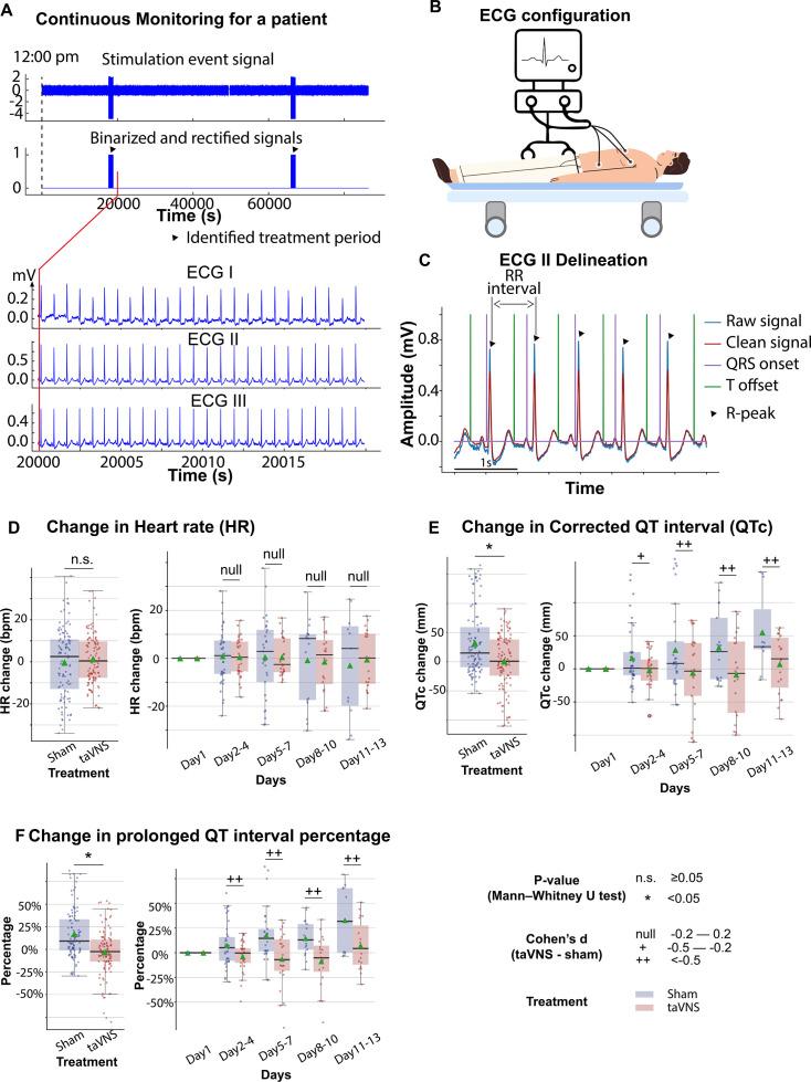 https://cdn.ncbi.nlm.nih.gov/pmc/blobs/275f/11717364/ac4194250906/elife-100088-fig2.jpg