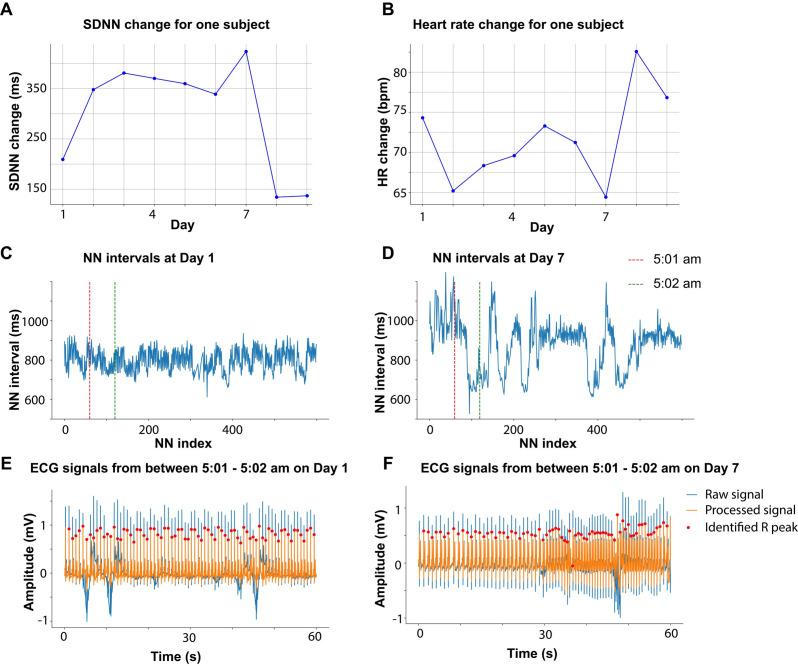 https://cdn.ncbi.nlm.nih.gov/pmc/blobs/275f/11717364/ae67d6a68483/elife-100088-sa3-fig1.jpg