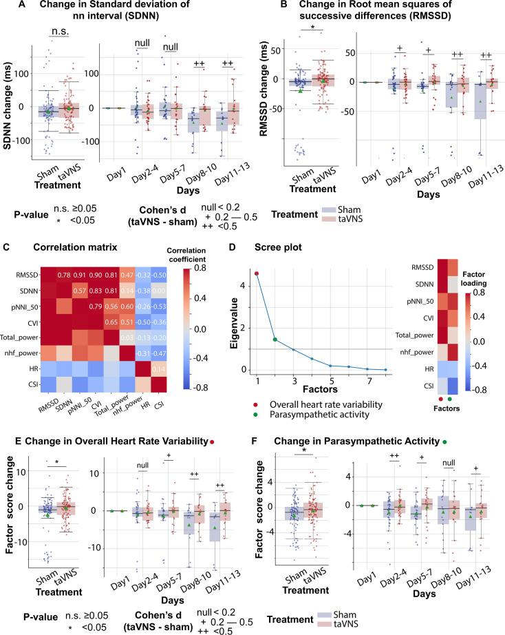 https://cdn.ncbi.nlm.nih.gov/pmc/blobs/275f/11717364/c170ba8b7a3b/elife-100088-fig3.jpg