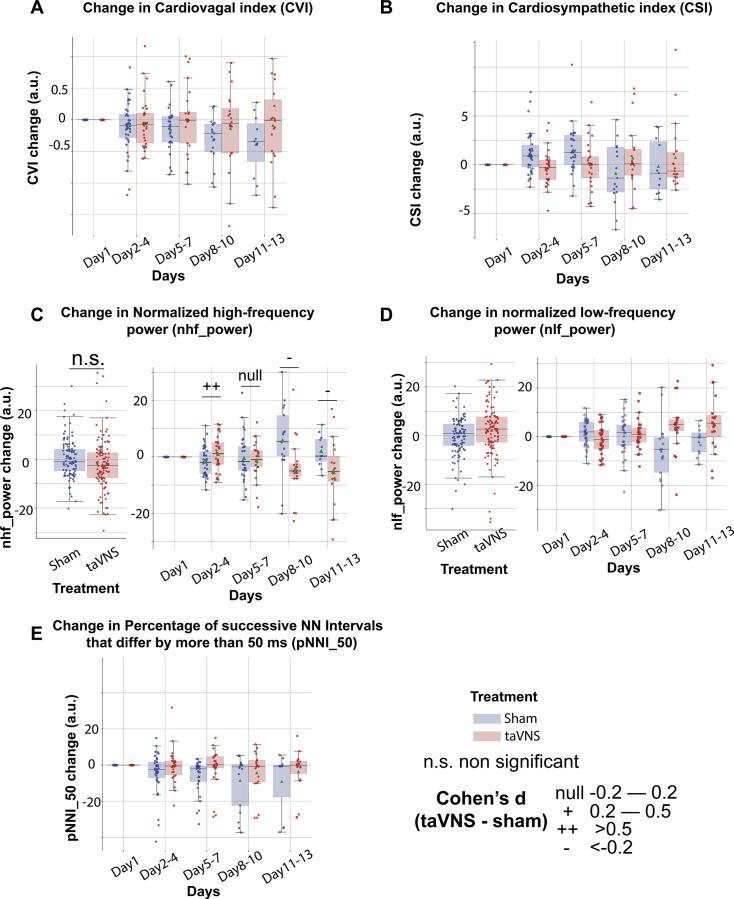 https://cdn.ncbi.nlm.nih.gov/pmc/blobs/275f/11717364/c262ef90a88d/elife-100088-fig3-figsupp2.jpg