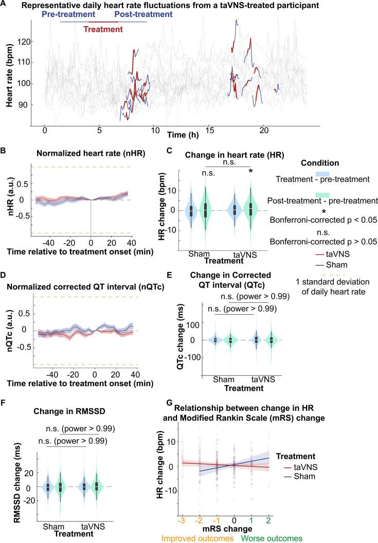 https://cdn.ncbi.nlm.nih.gov/pmc/blobs/275f/11717364/dd7159a27eec/elife-100088-fig5.jpg