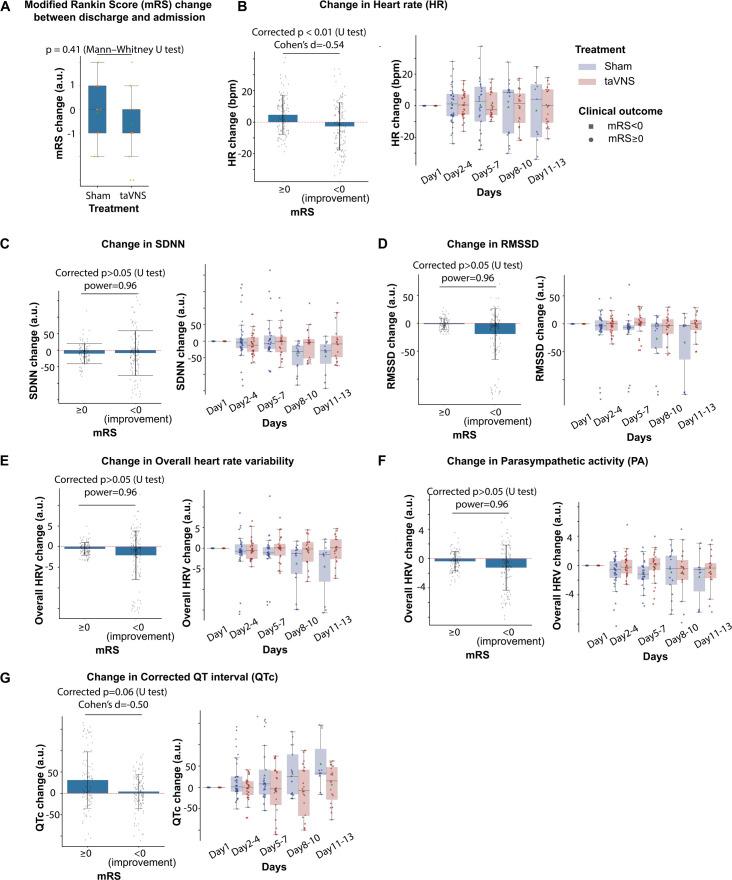 https://cdn.ncbi.nlm.nih.gov/pmc/blobs/275f/11717364/ede622ded1ae/elife-100088-fig3-figsupp4.jpg